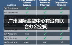 广州国际金融中心有没有联合办公空间