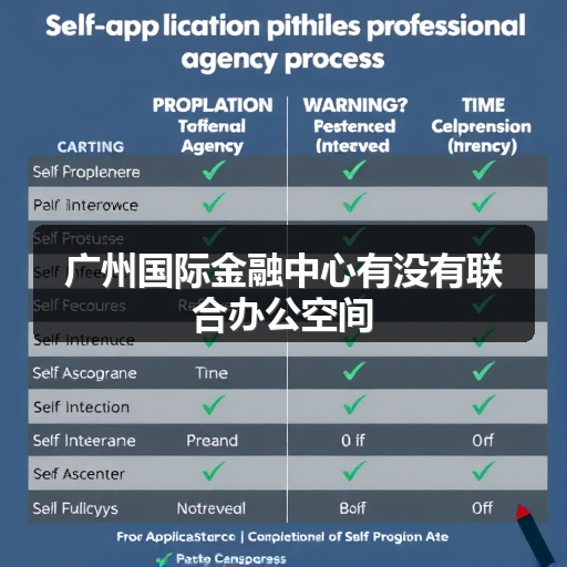 广州国际金融中心有没有联合办公空间