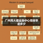 广州周大福金融中心得房率是多少