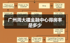 广州周大福金融中心得房率是多少