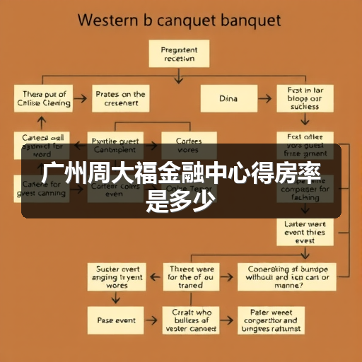 广州周大福金融中心得房率是多少