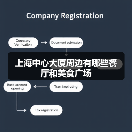 上海中心大厦周边有哪些餐厅和美食广场 正文配图