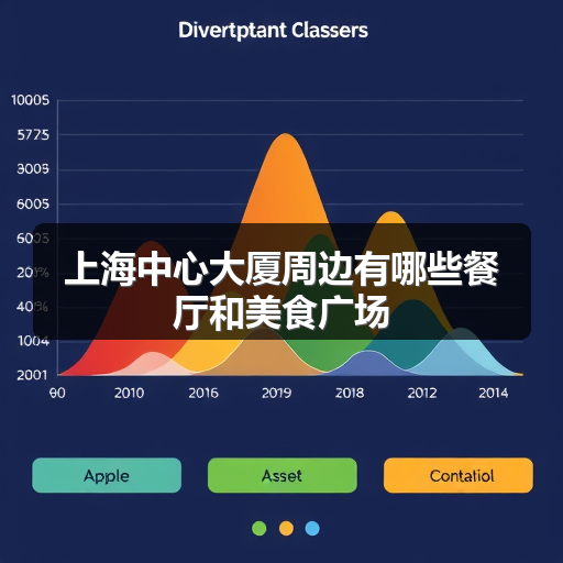 上海中心大厦周边有哪些餐厅和美食广场 正文配图