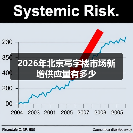 2026年北京写字楼市场新增供应量有多少 正文配图